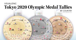 Full match time table, venues, timings and date afc cup: Olympic Medal Count How Did Each Country Fare At Tokyo 2020