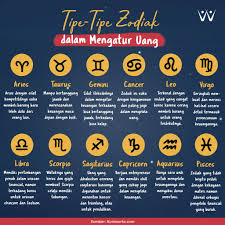 Infografik Tipe Tipe Zodiak Dalam Mengatur Keuangan Anda Yang Mana Koinworks Blog