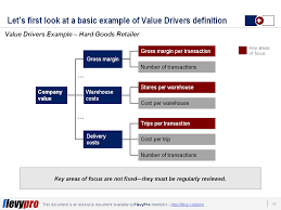 Value is attached to a myriad of concepts including shareholder value, the value of a firm, fair value, and. What Is Value Based Management Vbm Flevy Com Blog