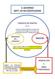 Incontro con il presidente del consiglio dei ministri di ieri 25 maggio 2019. Governo E Consiglio Dei Ministri Docsity