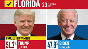 Third Party Vote Vastly Diminished Compared To 2016
