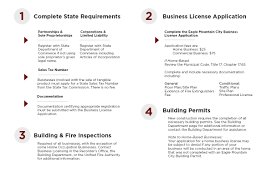 Processes Forms Eagle Mountain City