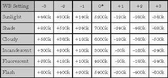 White Balance Are You Rgb Savvy By Moose Peterson