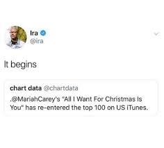 Ira It Begins Chart Data All I Want For Christmas Is You Has