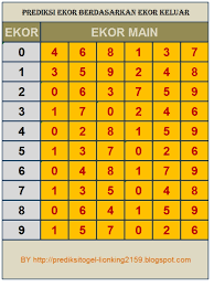 Baru 21 Kacamata Rumus Togel