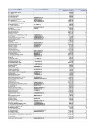 Similar vector logos to microsoft excel. Successful Applicant List 1