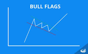 Bullish And Bearish Flag Patterns Stock Charts