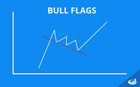 bullish and bearish flag patterns stock charts