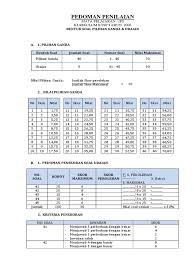 Oleh karena itu, pedoman penilaian/penskoran jawaban uraian pada penyusunan soal di atas menggunakan skor maksimal sebesar 30. Pedoman Penskoran Usbn Ips Ktsp 2006 Tp 2016 2017