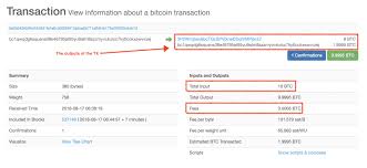 The delay shown here is the predicted number of blocks the transactions will take to confirm. The Complete Guide To Bitcoin Fees Unconfirmed Transactions In 2021