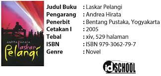 Check spelling or type a new query. Contoh Sinopsis Dan Cara Membuat Sinopsis Idschool