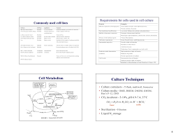 Animal cell cultures are initiated by the dispersion of a piece of tissue into a suspension of its component cells, which is then added to a culture dish 4 by carrying out a systematic analysis of the nutrients needed to support the growth of animal cells in culture. Lecture 2 Animal Cell Culture