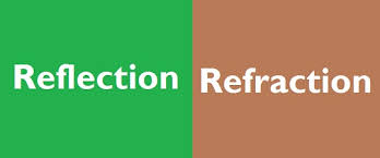 As a wave radiates from an antenna, it broadens and disperses. Difference Between Reflection And Refraction Vnaya Com