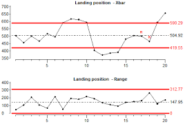 free spc training training statistical process control