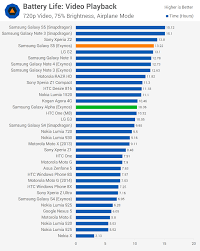 samsung galaxy alpha review battery life techspot