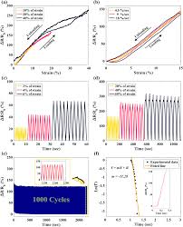The switch can monitor for a combination of level and temperature, or. Highly Stretchable And Sensitive Strain Sensors Based On Carbon Nanotube Elastomer Nanocomposites The Effect Of Environmental Factors On Strain Sensing Performance Journal Of Materials Chemistry C Rsc Publishing