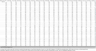 36 high quality lsat raw score conversion chart