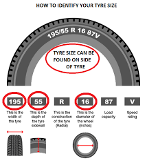 We did not find results for: Tips Penjagaan Yg Betul Zws Tyre And Battery Services Facebook