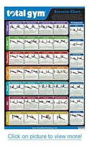 101 Best Home Gyms Images At Home Gym No Equipment