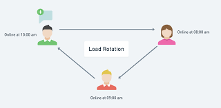 Rocket.chat is an open source web chat platform that aims to be a complete communication solution. Releases Rocketchat Rocket Chat Github