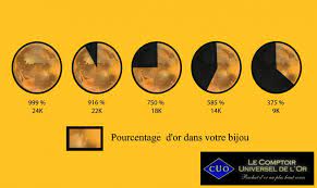 Check spelling or type a new query. L Or Rose Vaut Il Le Meme Prix Que L Or Jaune Le Comptoir Universel De L Or