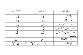 Free for commercial use no attribution required high quality images. 7 Ø£Ø±Ù‚Ø§Ù… Ù„Ø§ ØªÙÙˆØªÙƒ Ù„Ù€ Ø¨ÙŠØ±Ø§Ù…ÙŠØ¯Ø² ÙˆØ·Ù„Ø§Ø¦Ø¹ Ø§Ù„Ø¬ÙŠØ´ ÙÙ‰ Ø§Ù„Ø¯ÙˆØ±Ù‰ Ø§Ù„Ù…Ù…ØªØ§Ø² Ø§Ù„ÙŠÙˆÙ… Ø§Ù„Ø³Ø§Ø¨Ø¹