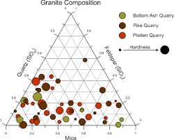 Grapher 2d 3d Graphing Plotting And Analysis Software