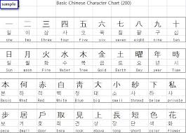 Character Word Chart Basic Chinese Character Chart
