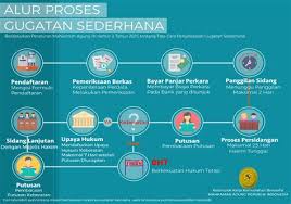 Home > surat kuasa > contoh surat kuasa khusus perkara perdata wanprestasi. Contoh Eksepsi Perdata Wan Prestasi Contoh Surat Kuasa Khusus Perdata Hutang Piutang Gugatan Yang Diajukan Oleh Yayasan Dengan Atas Nama Yayasan Tersebut Auliasanisantosa