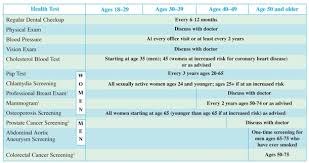 Image result for Screening Test