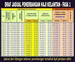 Pbd pencemaran pencen pendidikan pendidikan khas pendidikan muzik pendidikan sivik penduduk penerbangan pengajian tinggi penguatkuasa penjara. Semakan Penerbangan Haji 2017