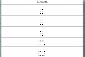 Teaching Math To Students Who Are Blind Or Visually Impaired Teaching Math Teaching Math