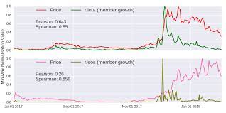 Market cap is a lot less complicated than it sounds. Analysing The Factors That Influence Cryptocurrency Prices With Cryptory Dashee87 Github Io