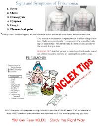 Pin By Nclex Preceptor On Nclex Questions And Nclex Tips Nursing Mnemonics Nclex Nerdy Nurse