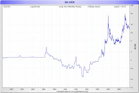 Silver Prices Today Current Live Spot Price Of Silver Per