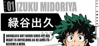 Notes about this oc maker: My Hero Academia Your Ultra Archive Layout Tip 7 Fonts The Boku No Hero Academia