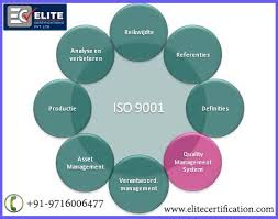 Iso 9001 Is An International Business Standard Containing Criteria For The Documentation Implementation And Certificatio Certificate Delhi India Management