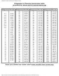 16 Punctual Pound And Kilogram Conversion Chart