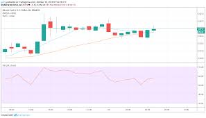 Litecoin Ltc Ethereum Eth And Bitcoin Cash Bch Price