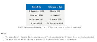 Redeeming enrich miles for malaysia airlines upgrades. Malaysia Airlines Extend Expiring Enrich Miles And Golden Lounge Access Vouchers Until 31 Dec 2021 Laptrinhx News