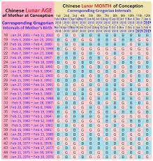 Chinese Gender Calendar 2018 2019 Chinese Gender Predictor Chinese Birth Chart Bumpreveal
