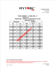 hytorc torque charts related keywords suggestions hytorc