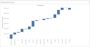 Tableau Charts How When To Use Different Tableau Charts