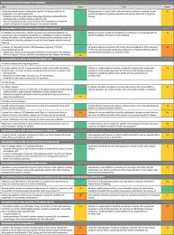 .outcomes following a successful percutaneous coronary intervention (pci), based on findings from the atpci trial presented at esc congress 2020 and simultaneously published in the lancet. 2020 Atrial Fibrillation Guidelines Medical Conferences