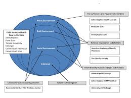 Jrp A Patient Centered Path To Address Diabetes Protocol