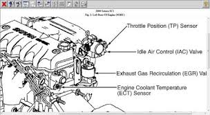 2000 Saturn L300 Throttle Position Sensor Electrical Problem 2000