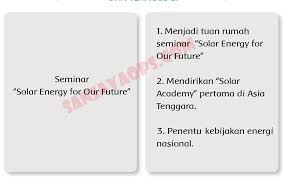 Oct 09, 2020 · kali ini akan dibahas kunci jawaban tema 4 kelas 6 sd/mi halaman 99 100 102 103 buku siswa tematik terpadu kurikulum 2013 edisi revisi 2018 subtema 3 pembelajaran 1. Kunci Jawaban Buku Siswa Tema 4 Kelas 6 Halaman 97 98 99 100 101 102 103 104 Sanjayaops
