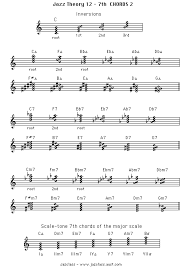 Jazclass Jazz Theory 12 7th Chords 2