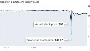 P G Stock Drops 37 Not Really May 6 2010