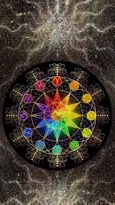 Pin On Beautiful Astrology